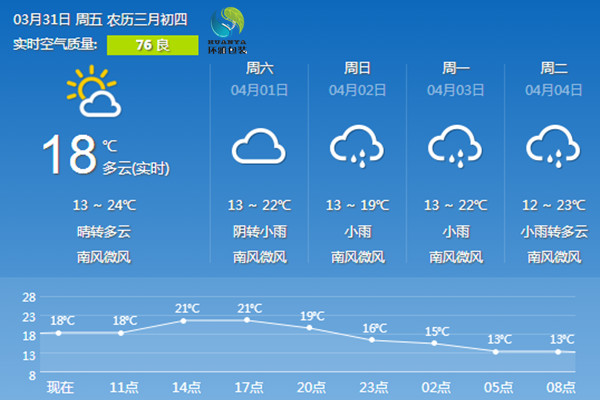 清明节天气情况