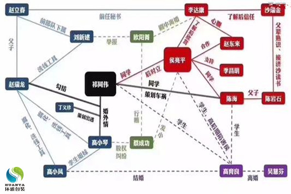 人民的名义人物构建图